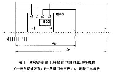 變頻法測(cè)量時(shí)，其原理接線圖