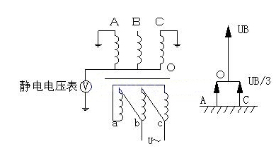 A相耐壓(2)